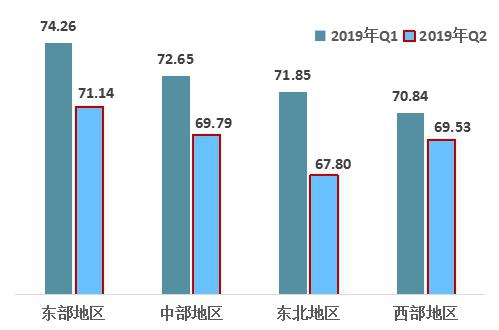 中國經(jīng)濟(jì)體制改革基金會2019年第二季度中國改革熱度指數(shù)有所回落